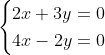 equation
